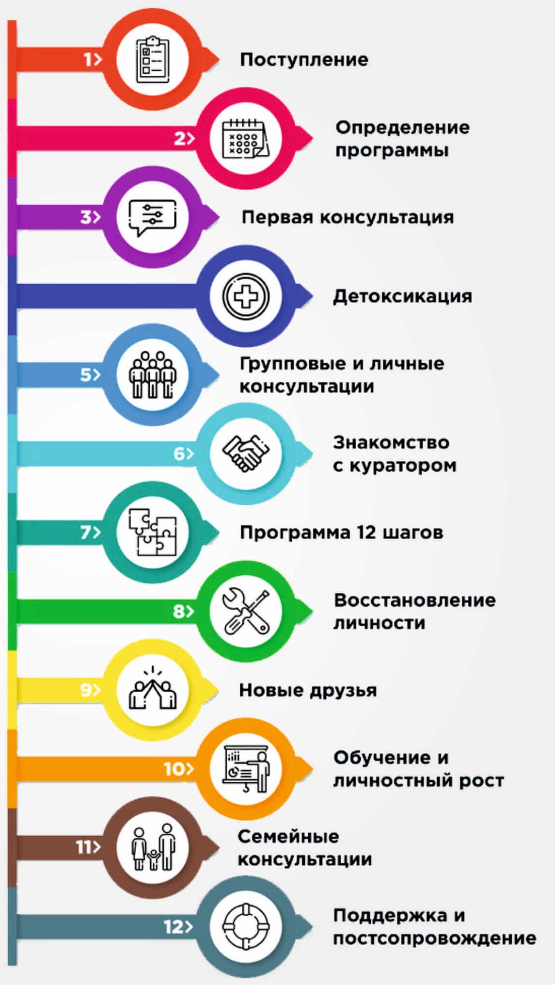 12 шагов для зависимых. Программа реабилитации 12 шагов. Программа реабилитации 12 шагов описание. Программа 12 шагов для наркозависимых. Программа реабилитации алкоголиков 12 шагов.